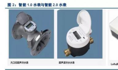 智能水表行業(yè)深度報告：迎接智慧水務(wù)，擁抱智能水表3.0