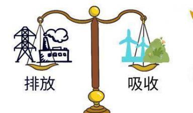一圖讀懂 ｜ 都說(shuō)碳中和，啥是碳中和？ 