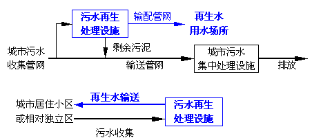 中水，自來(lái)水，純凈水，每天你喝的是什么水你自己知道嗎